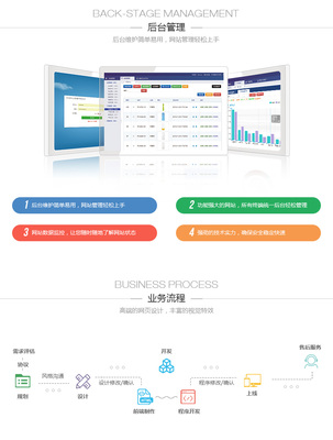 網(wǎng)站建設 設計與開發(fā)的關鍵要素
